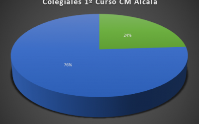 Notable Alto para los Colegiales de 1º Curso