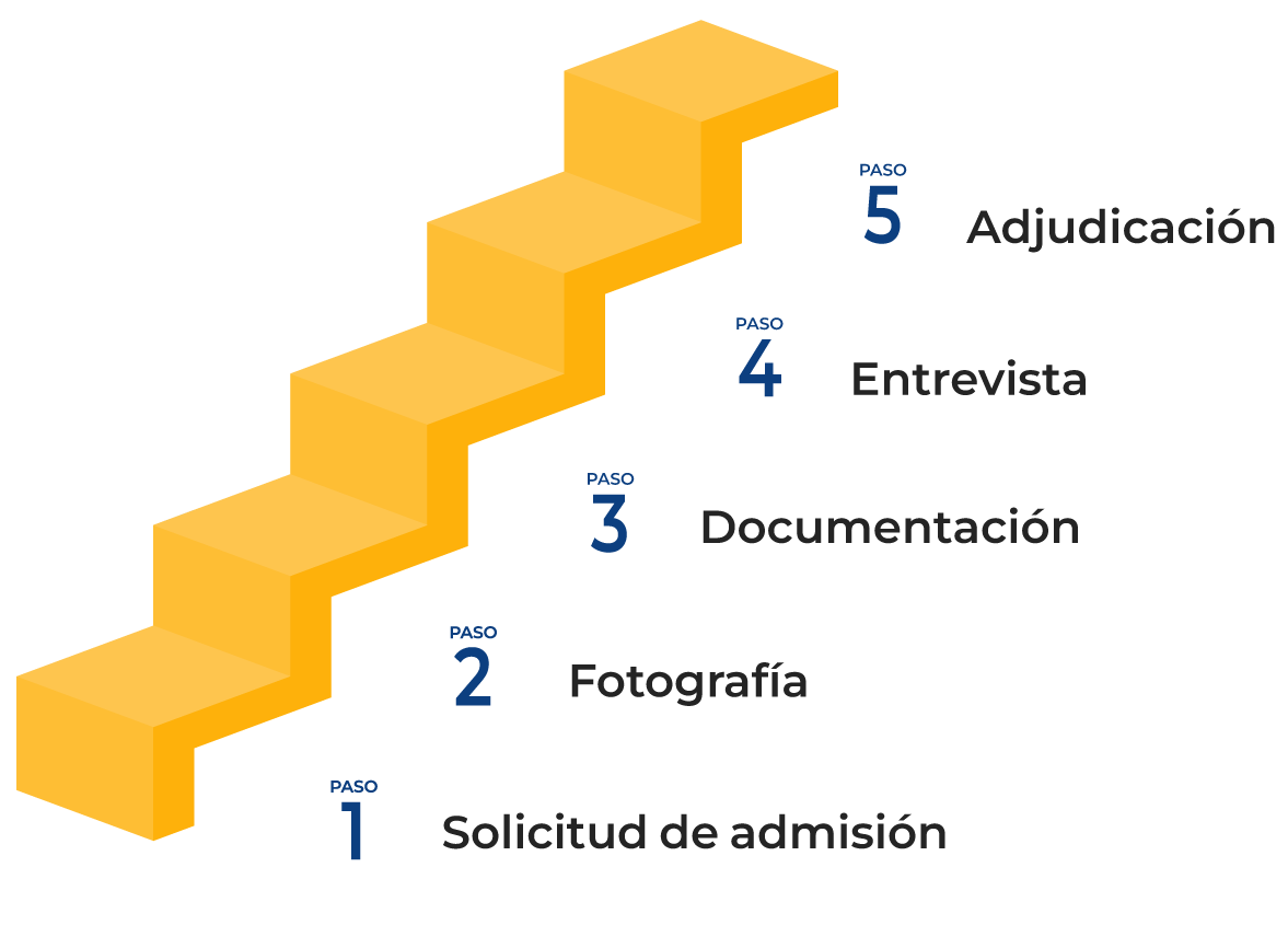 Pasos de solicitud de admisión